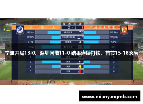 宁波开局13-0、深圳回敬11-0 结果连续打铁，首节15-18落后